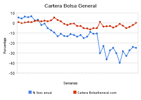 cartera_bolsa_general