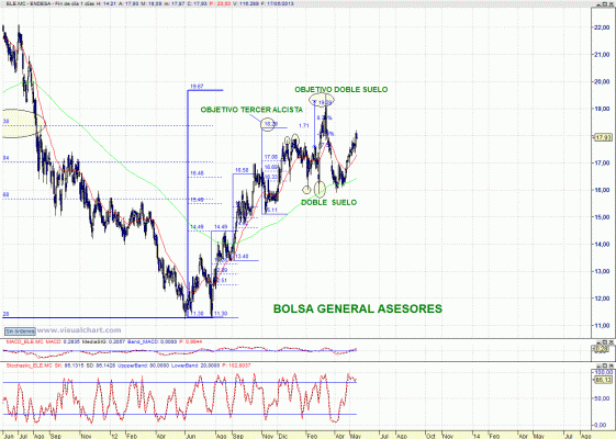 endesa